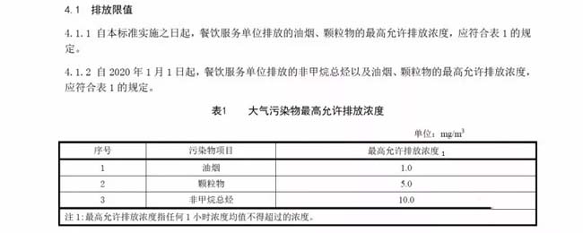 北京：《餐飲業(yè)大氣污染物排放標準》.jpg