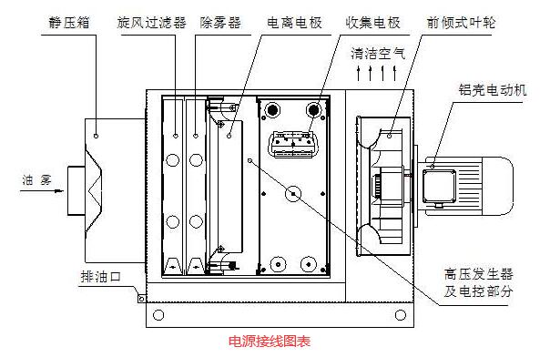 靜電油煙凈化器接線實(shí)圖